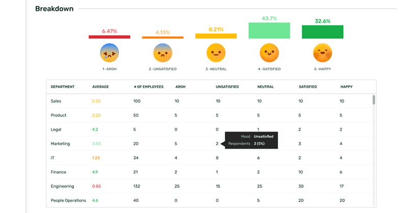 daily-pulse-report UI Library Screenshot 3
