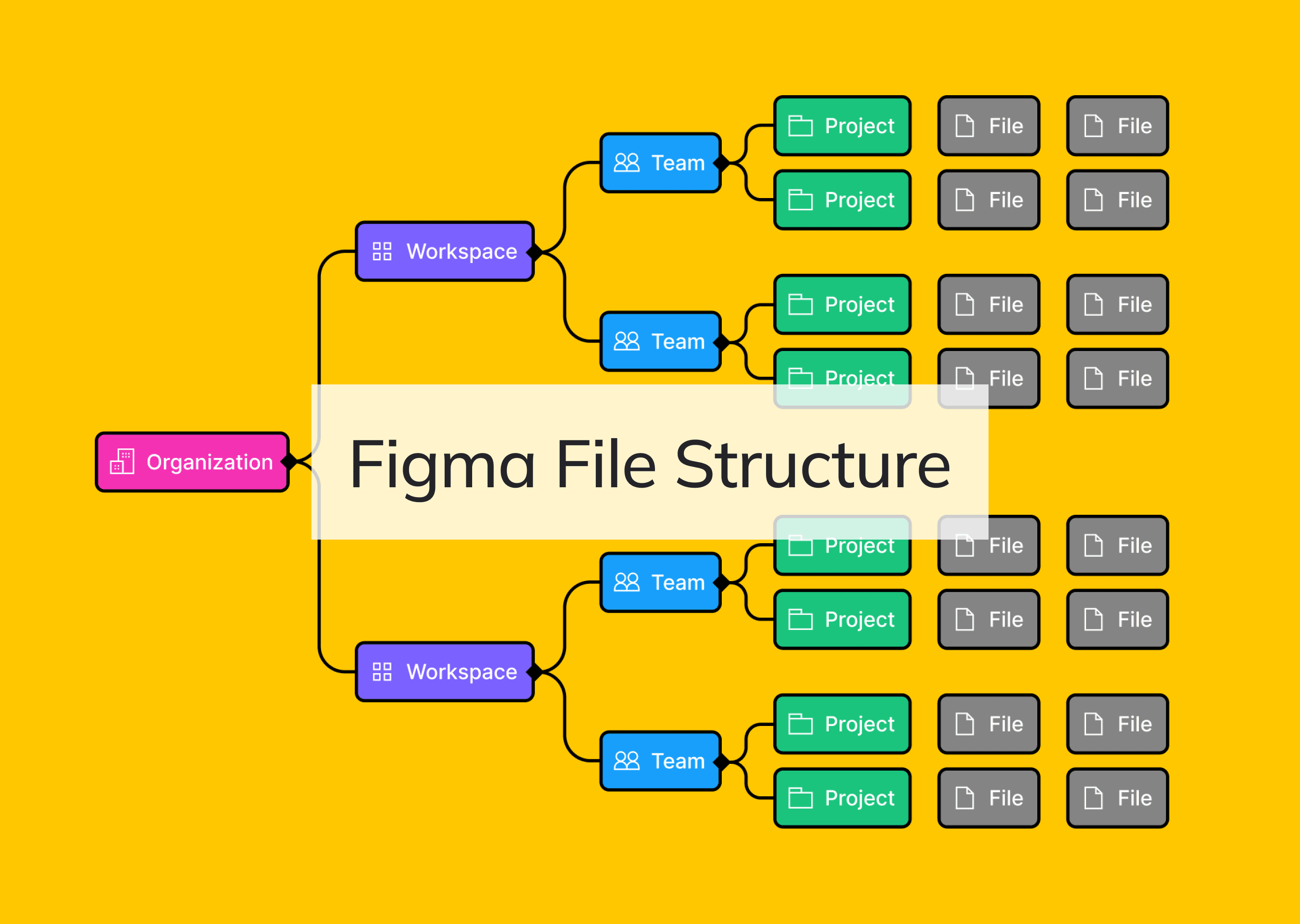 Figma-File Structure